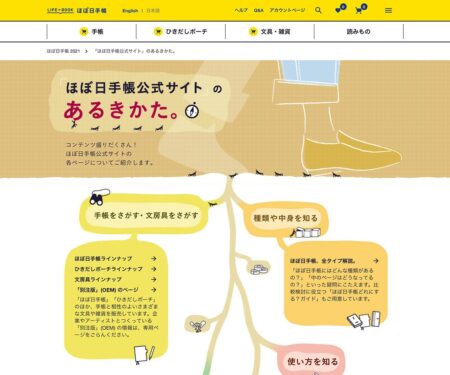 「ほぼ日手帳公式サイト」のあるきかた。 - ほぼ日手帳 2021